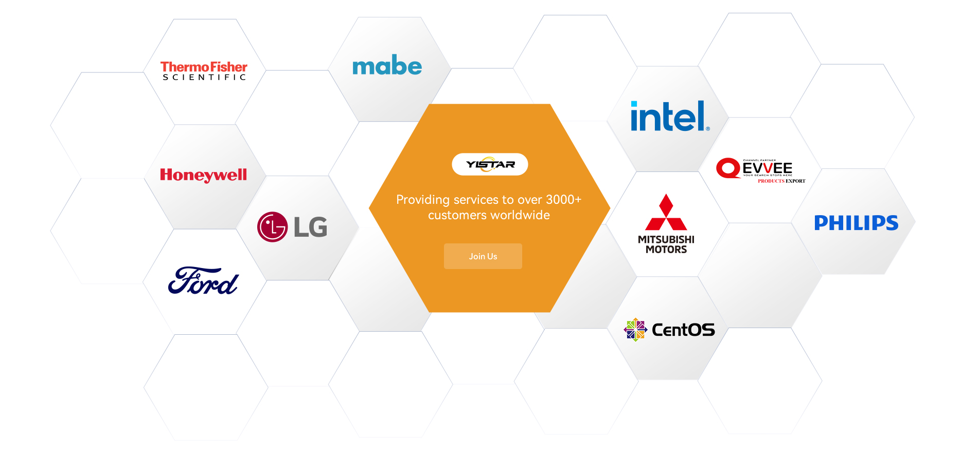 Our Partners