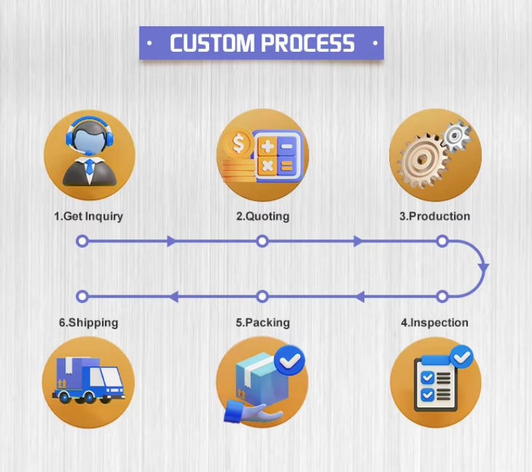 Injection Molding Customization Process