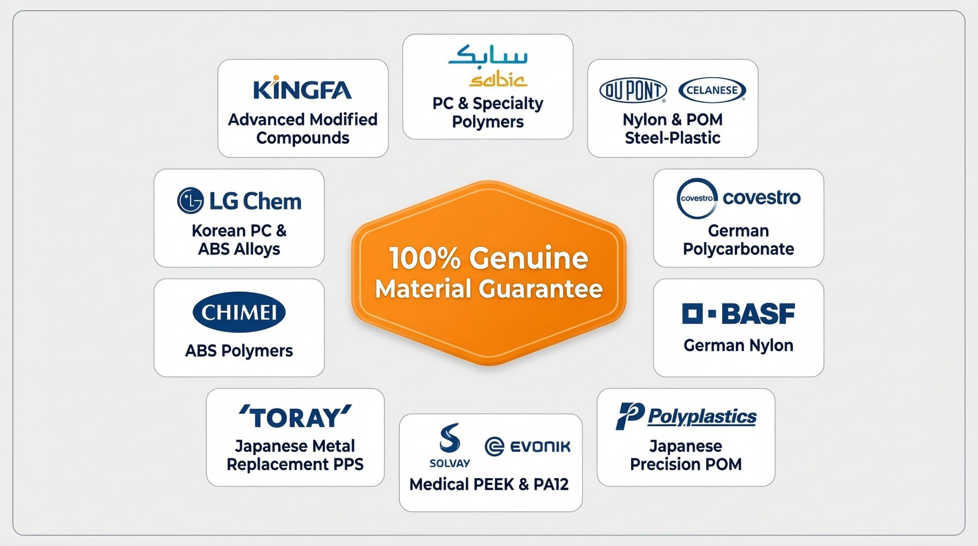 Premium Materials We Work With