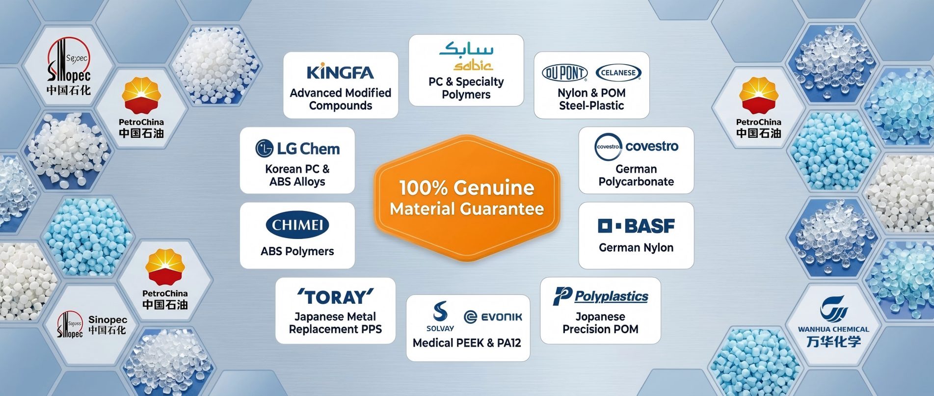 Premium Materials We Work With